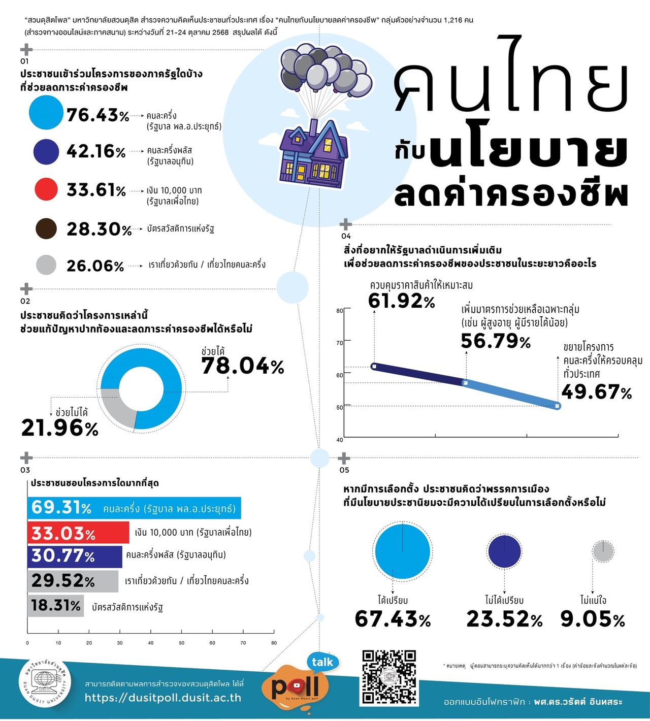 民调显示民众喜爱“各付各”时代 “叔叔” 帮助降低生活成本