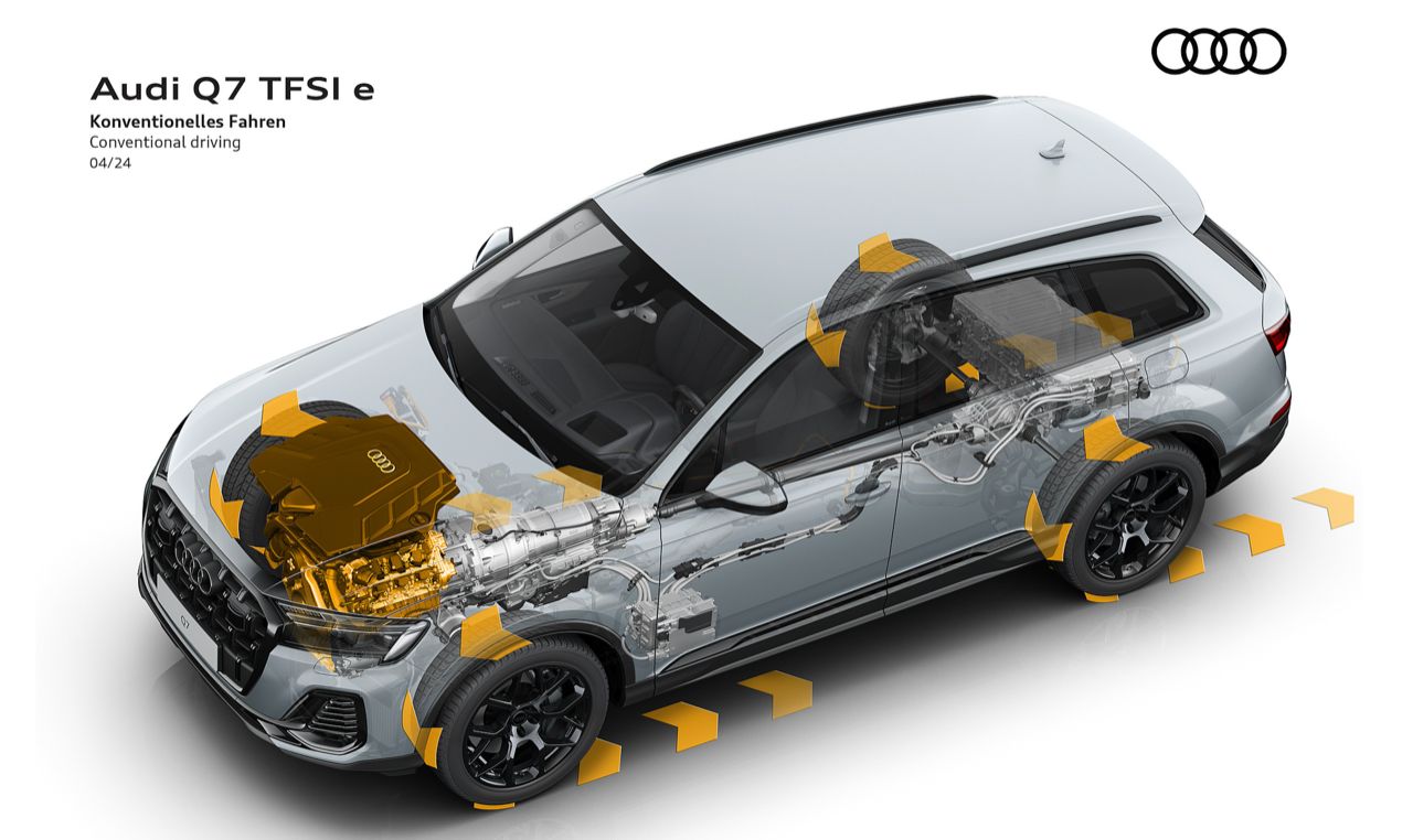 试驾体验：全新奥迪Q7 55 TFSI e quattro S Line Edition One