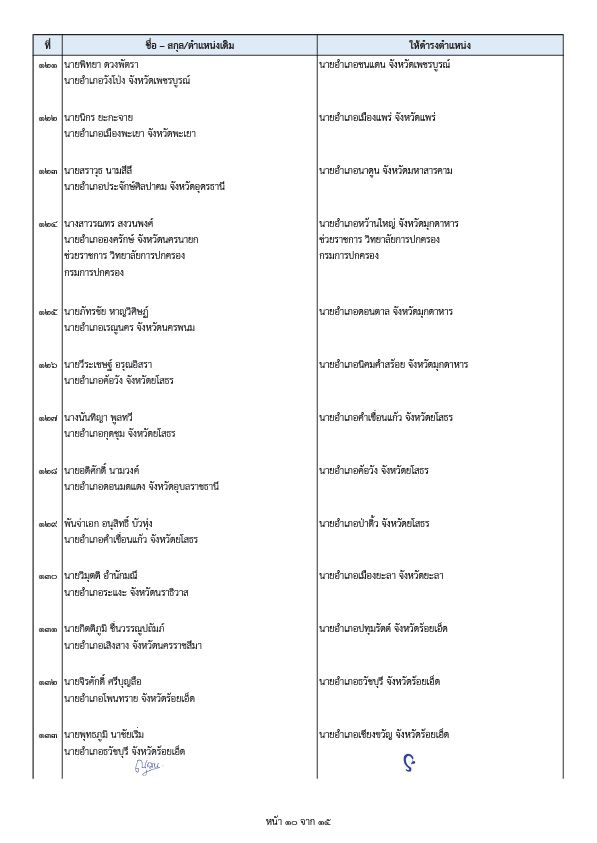 内政部两项命令 调动高级官员和郡长 共计203人
