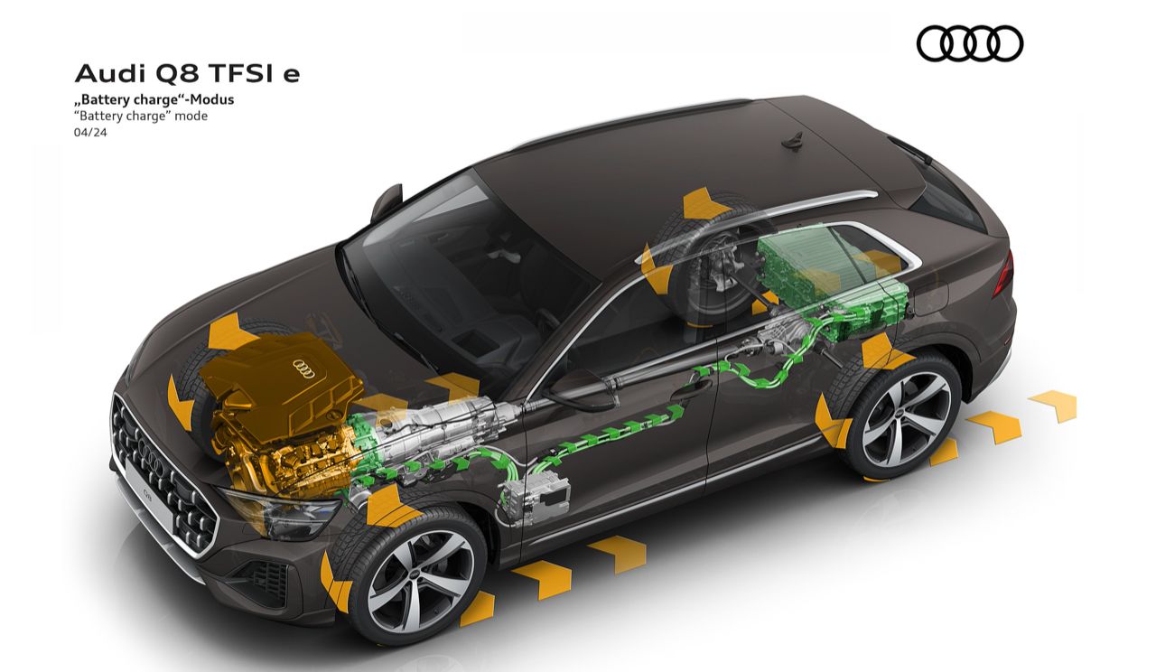 体验强大性能：测试奥迪Q8 TFSI e quattro S line edition one