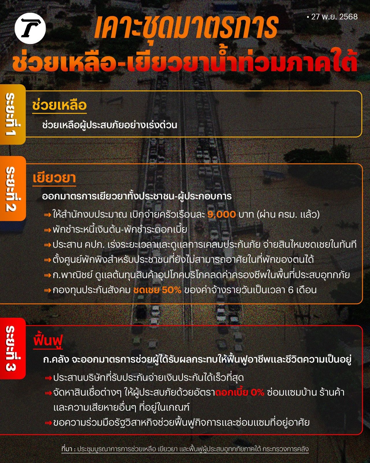 政府批准南部水灾救济措施 总理发怒：为什么紧急法令执行迟缓