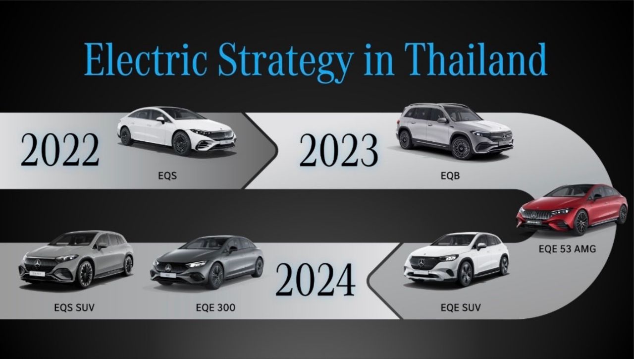 奔驰调整电动车销售计划，准备在2025年摩托车博览会上发布Benz CLA 250+