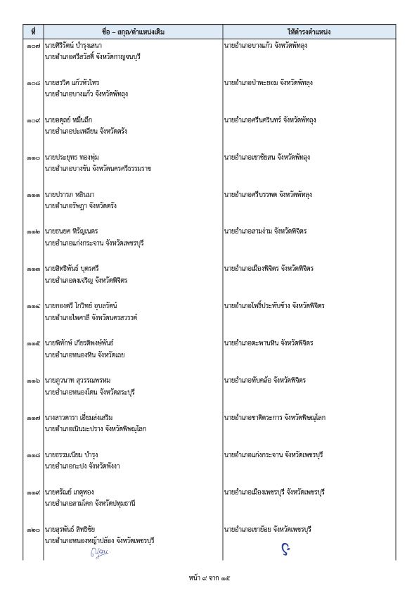 内政部两项命令 调动高级官员和郡长 共计203人