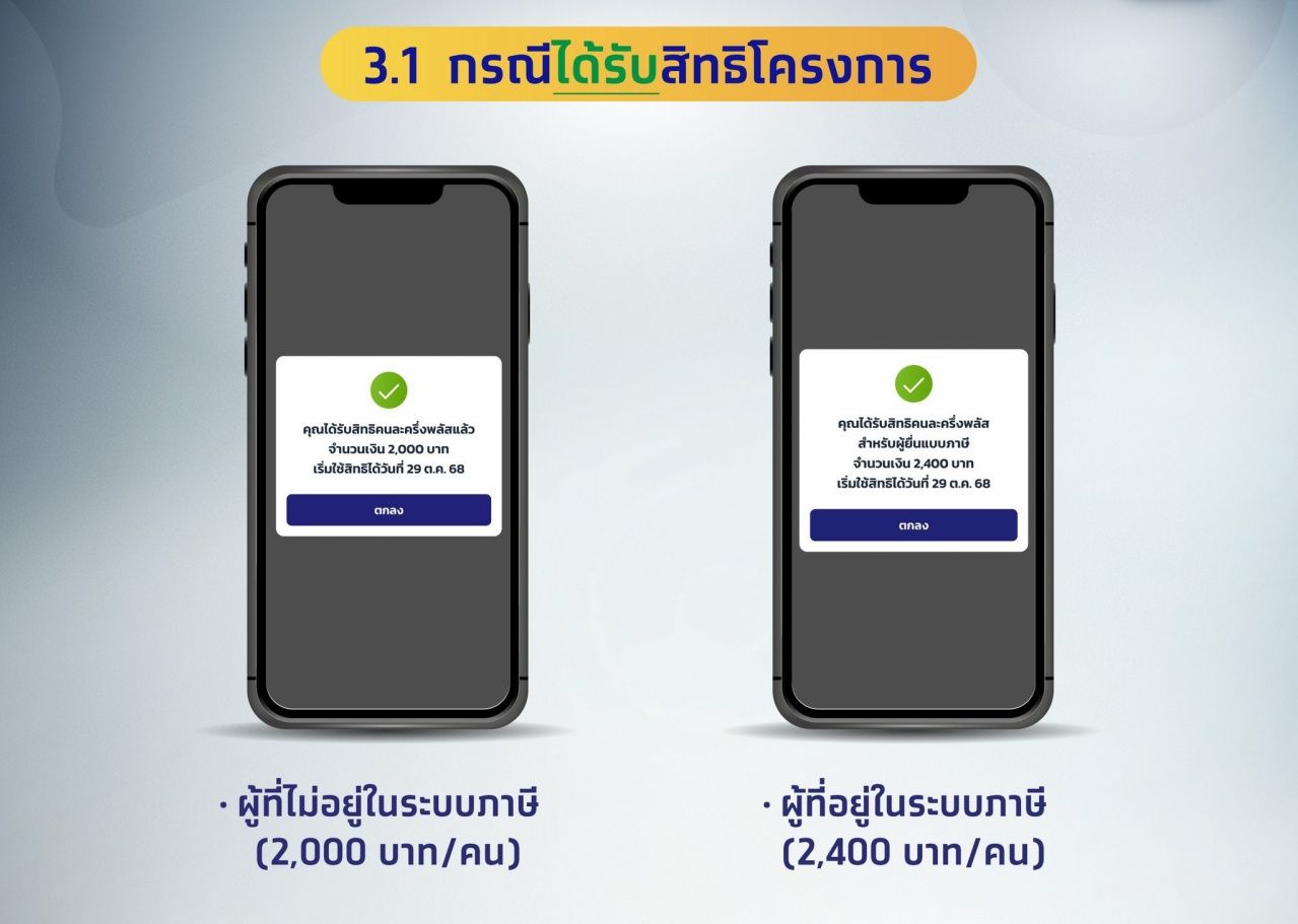 เปิดให้ลงทะเบียน 'คนละครึ่งพลัส' รับสิทธิวันแรก ผ่านแอป 'เป๋าตัง'