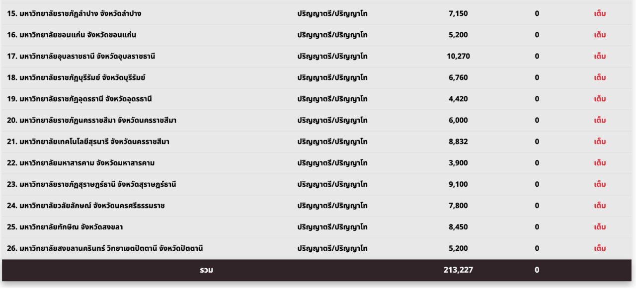 สมัครสอบ ก.พ. 69 ภาค ก. (e-Exam) ปิดระบบชั่วคราว เตรียมเปิดอีกครั้ง 13.00 น.