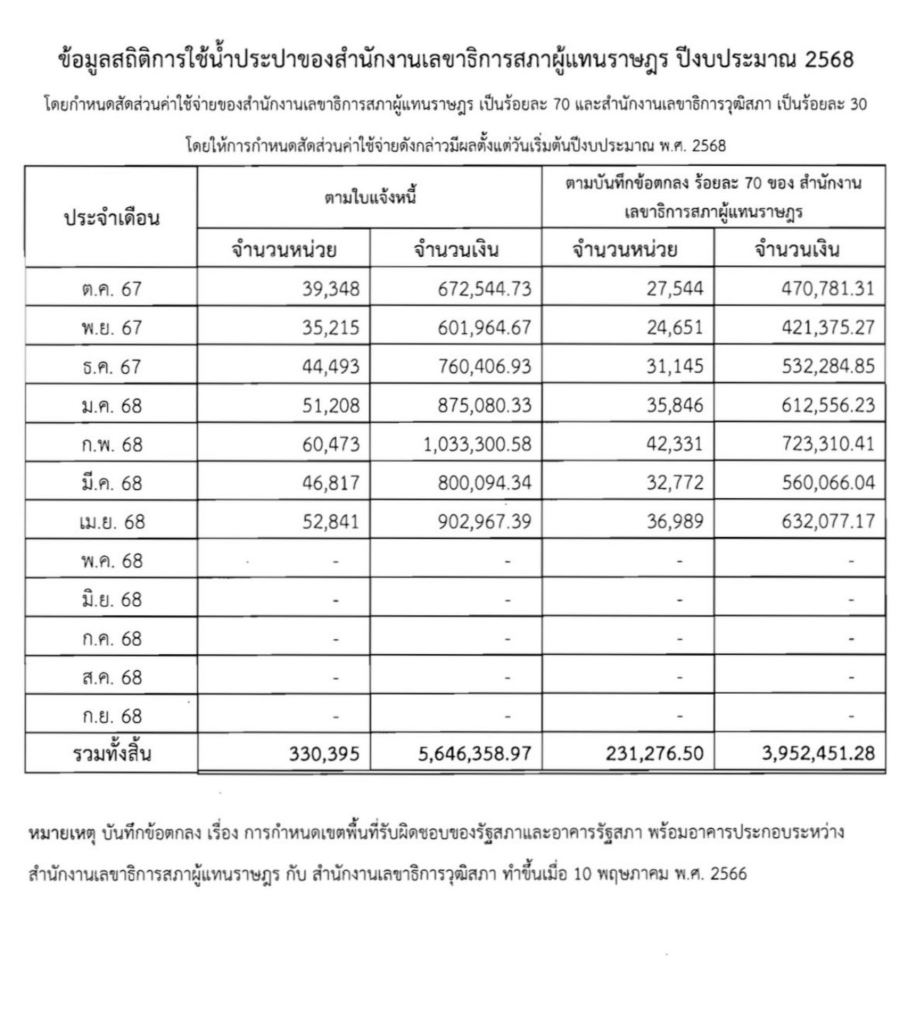 议会水费每月高达100万，电费达1400万，人民党议员称空调冷如极地