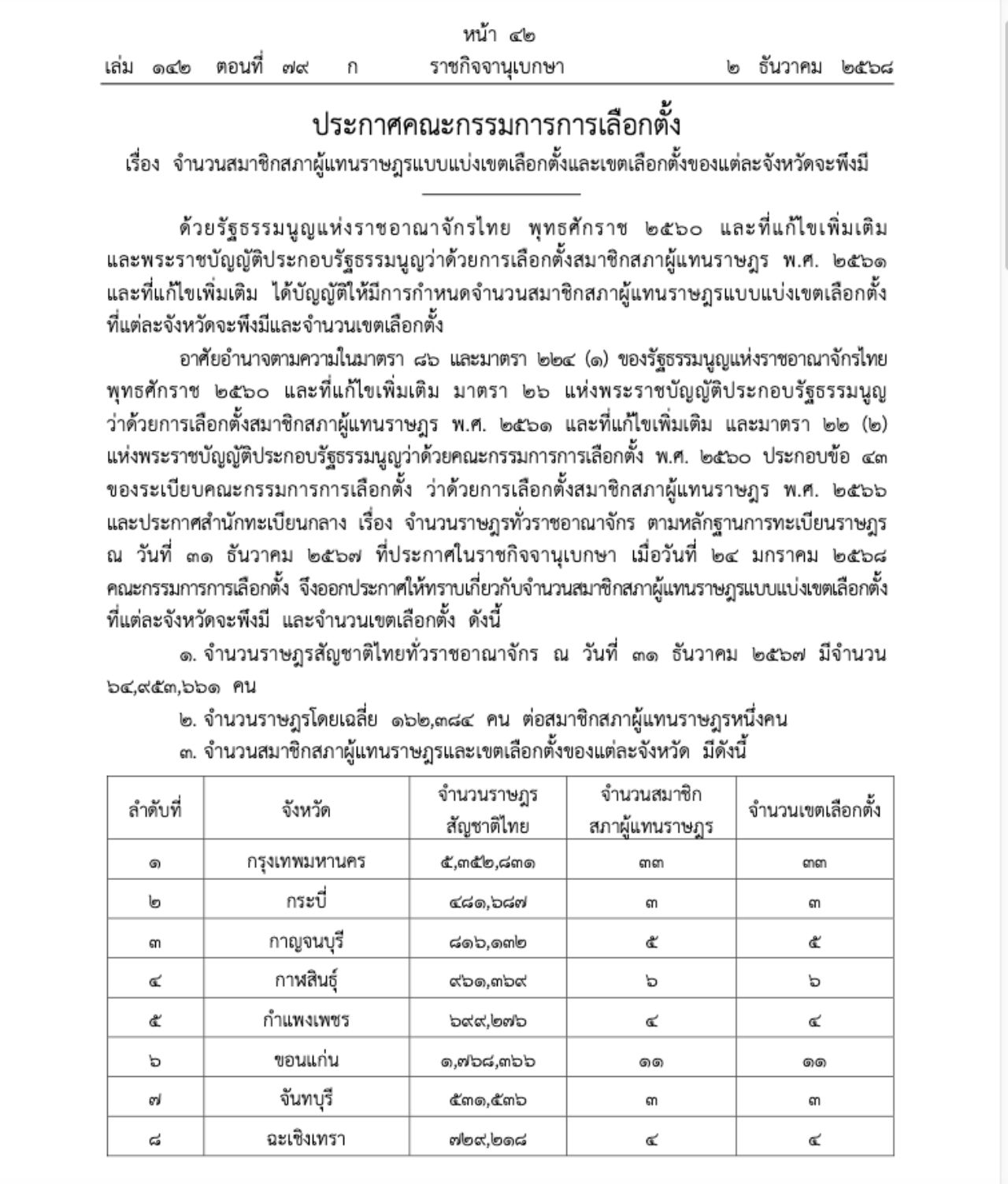 选举委员会宣布77省选区国会议员数量