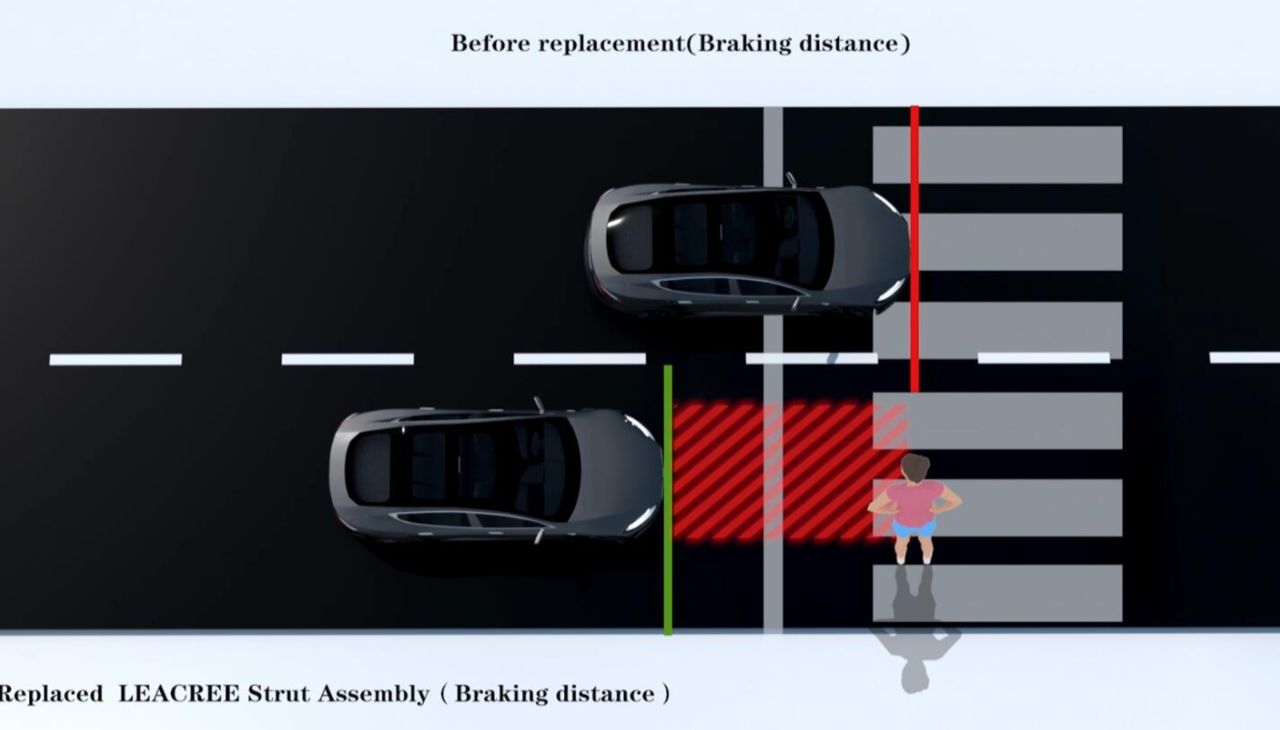 思考距离和制动距离:驾车中的关键变量
