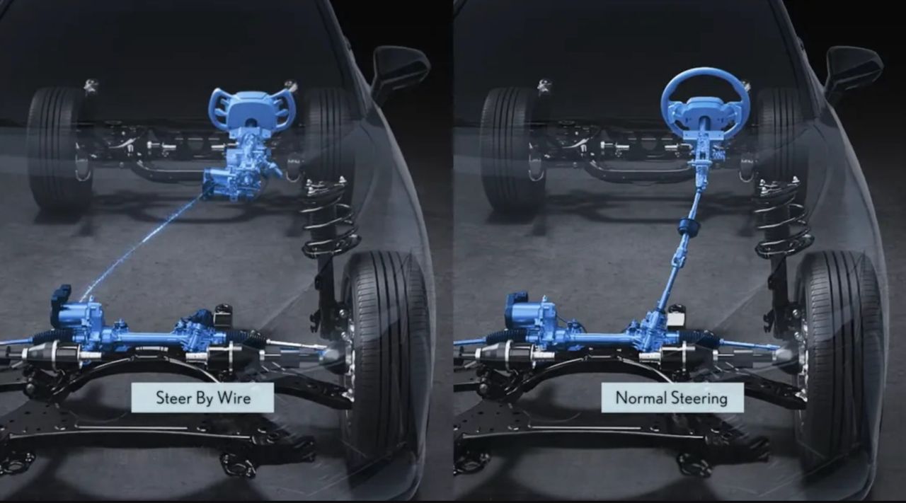 研究新型电动转向系统Steer-by-Wire的工作原理