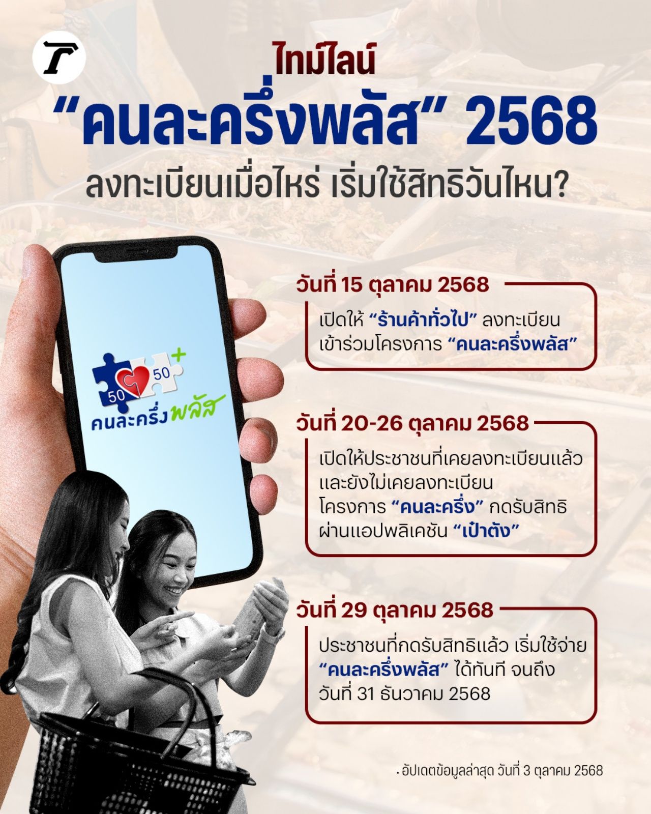 “半份加”计划的时间表 2568 何时注册 何时开始使用 谁能获得