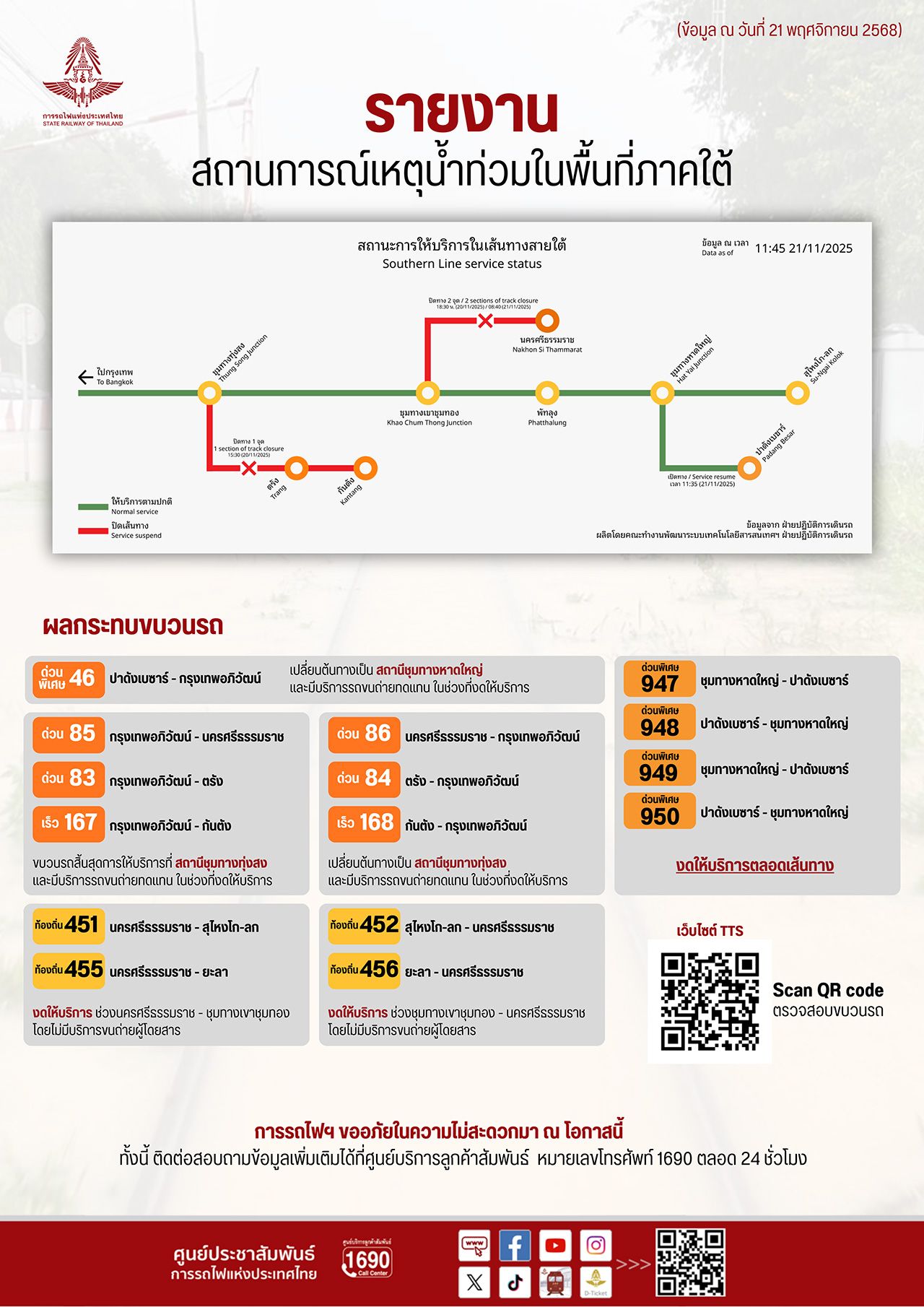 南部铁路路段关闭 因洪水影响 合艾站至克隆恩站 调整15个列车运行计划