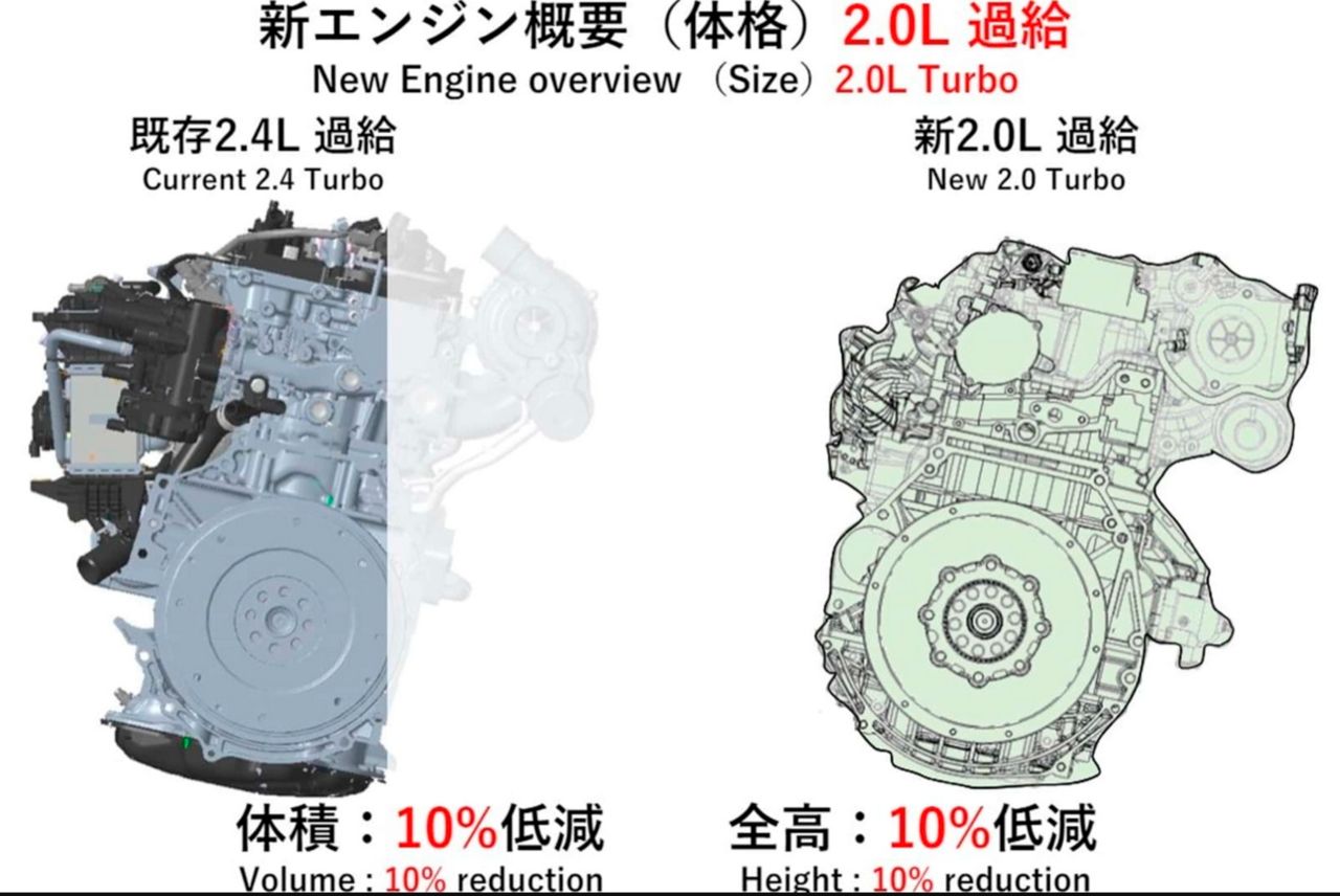 了解Toyota G20E新款2.0升涡轮增压发动机的进展，静静地输出400-500马力