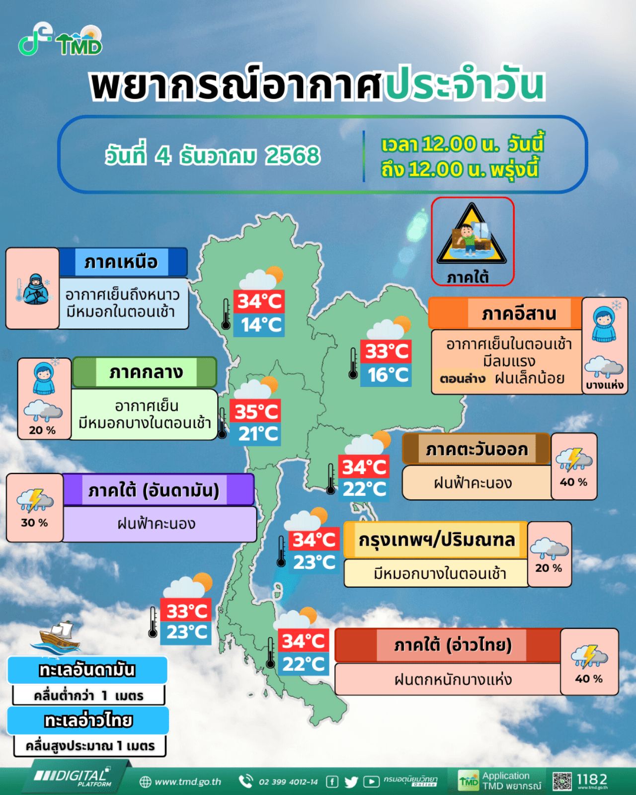 气象局警告12月4日至7日南部降雨增加，关注10个省的大暴雨