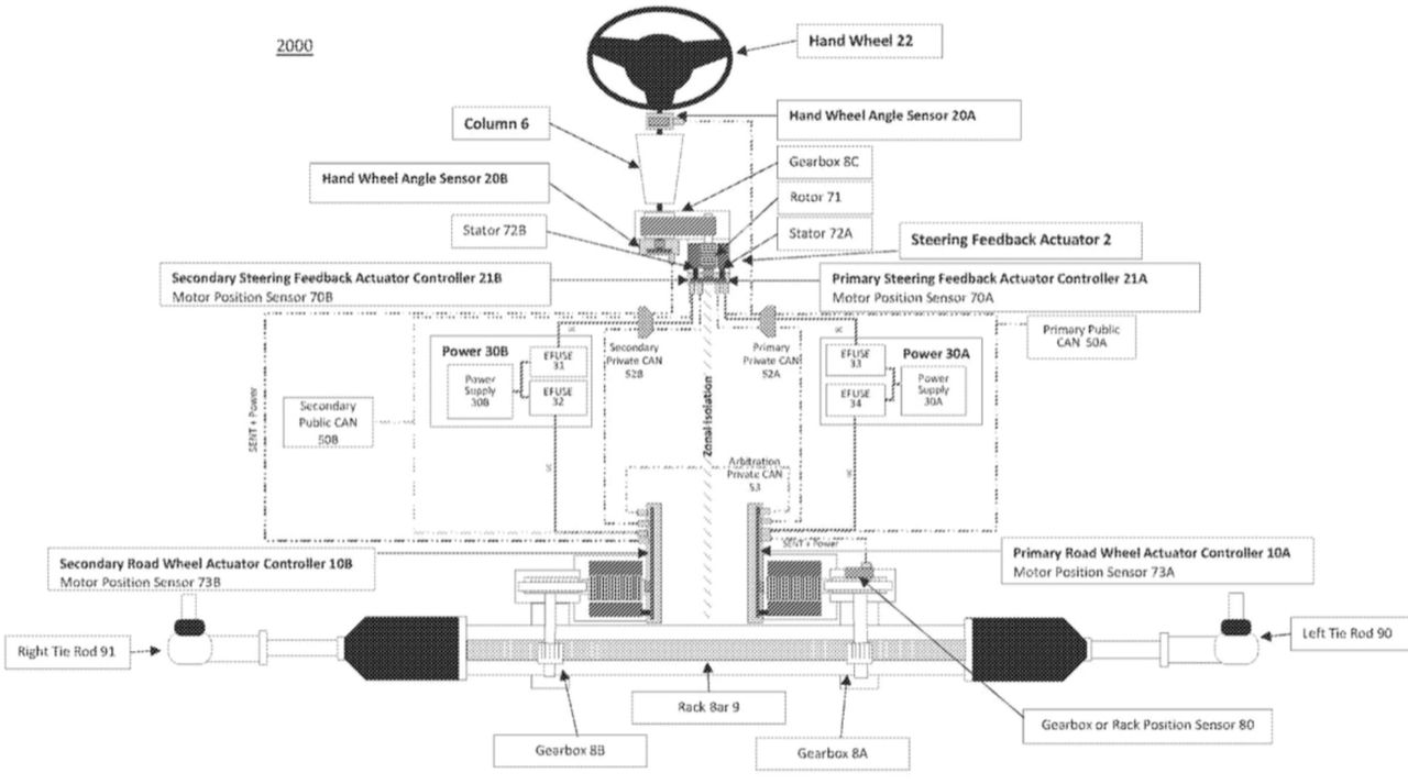 研究新型电动转向系统Steer-by-Wire的工作原理