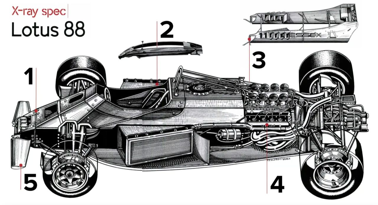77年历程：不灭的LOTUS CAR传奇