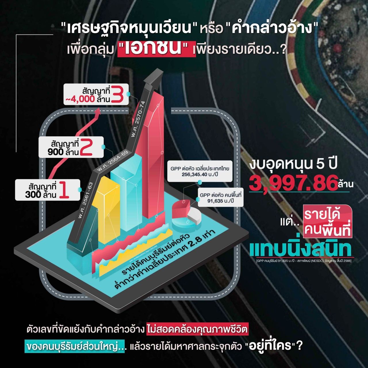 “塔维”批评阿努廷政府滥用权力偏袒朋党，留下近400亿泰铢债务遗产以举办MotoGP 5年