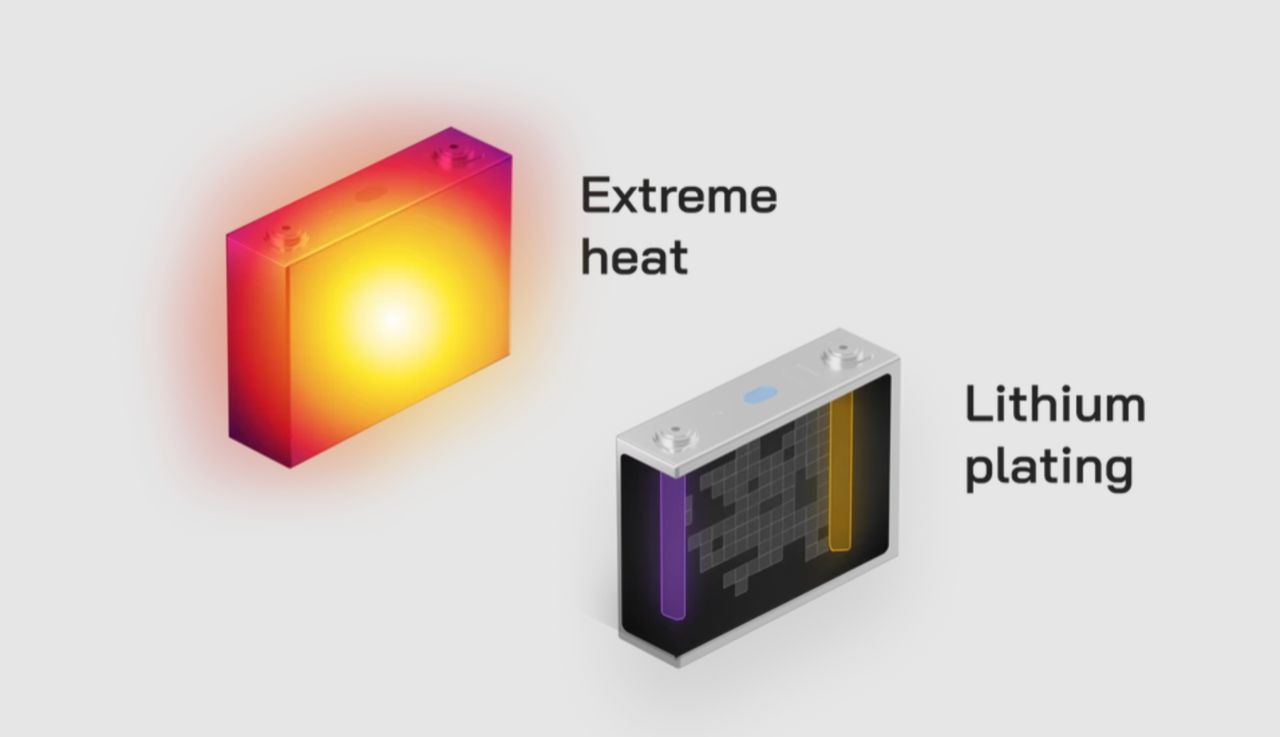 电动汽车与AC慢充的优势