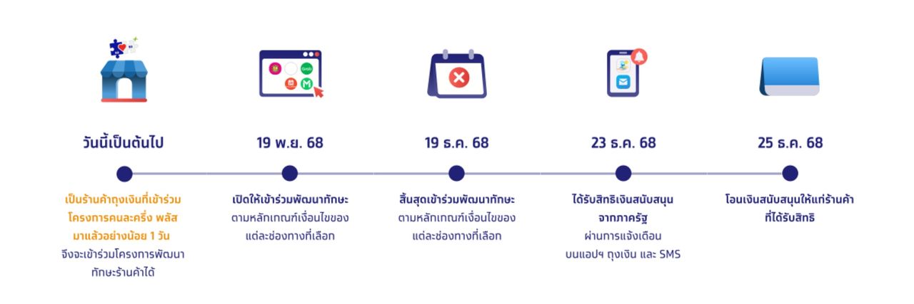 “半价计划第二阶段”注册什么时间开放,预计在明年1月内可开始使用