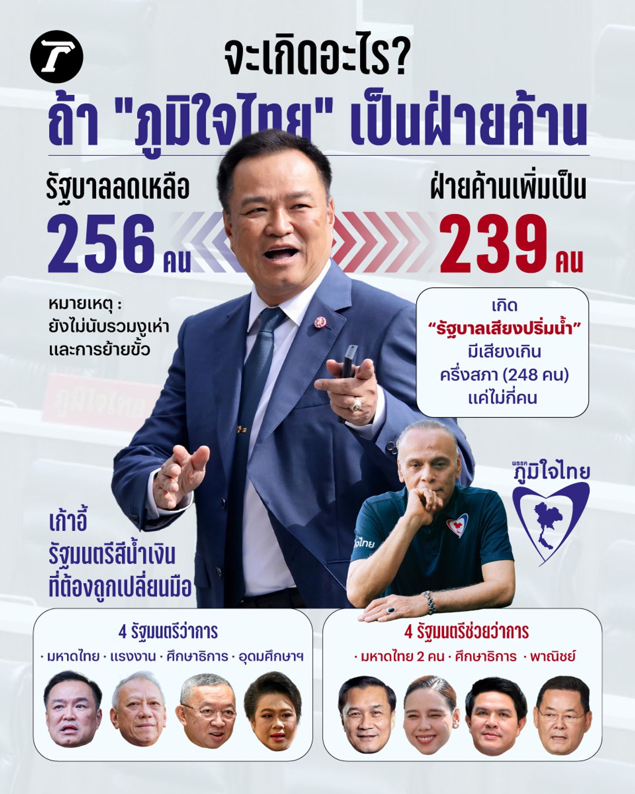 会发生什么？如果“泰自豪党”更换阵营，转为反对党