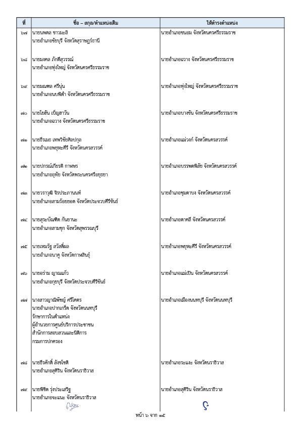 内政部两项命令 调动高级官员和郡长 共计203人