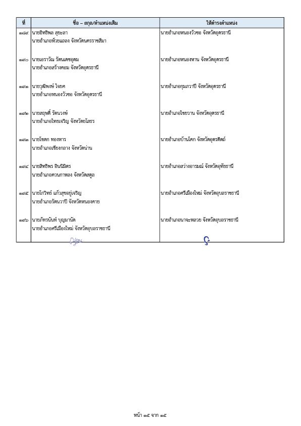 内政部两项命令 调动高级官员和郡长 共计203人