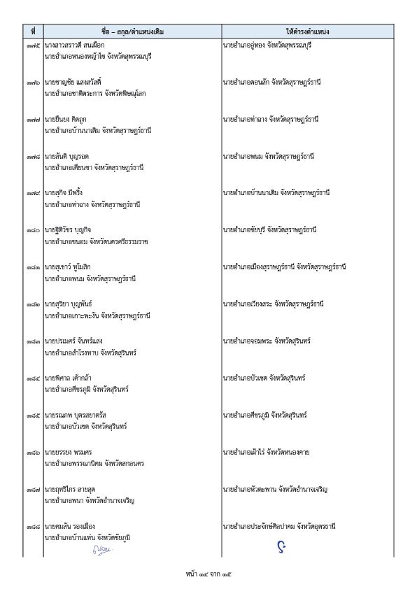内政部两项命令 调动高级官员和郡长 共计203人