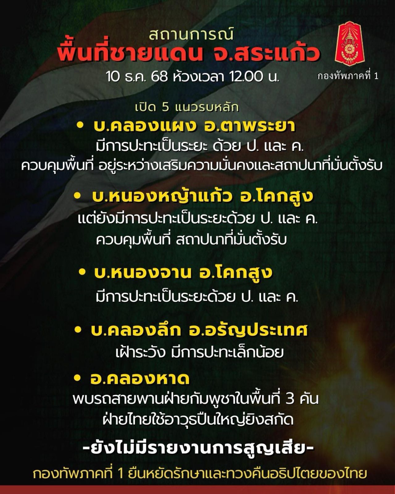 揭示五大主要战线 沙缴府边界地区发生间歇性冲突