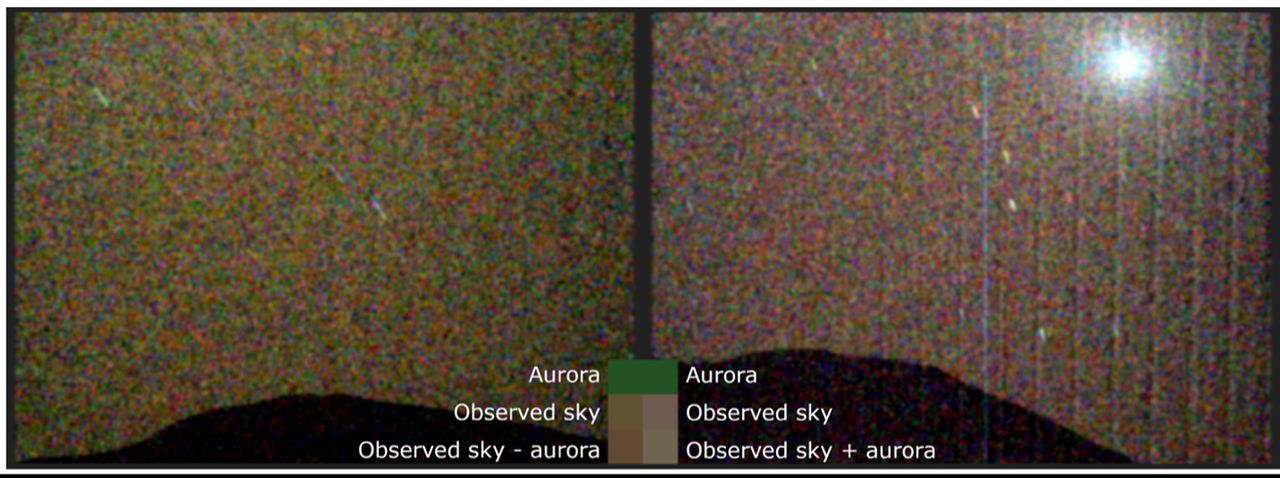 火星上的绿色北极光首次可见光图像（左）由NASA火星探测器Perseverance上的Mastcam-Z设备拍摄右图是火星夜晚天空的比较图，没有北极光但有火星的卫星Deimos