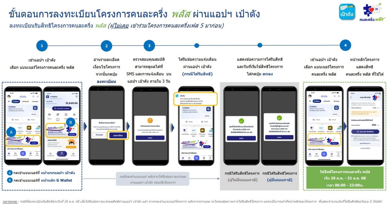 注册半数加计划，强调通过“钱包”使用权利的条件，谁会获得