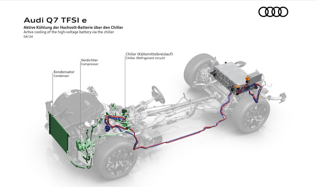 试驾体验：全新奥迪Q7 55 TFSI e quattro S Line Edition One