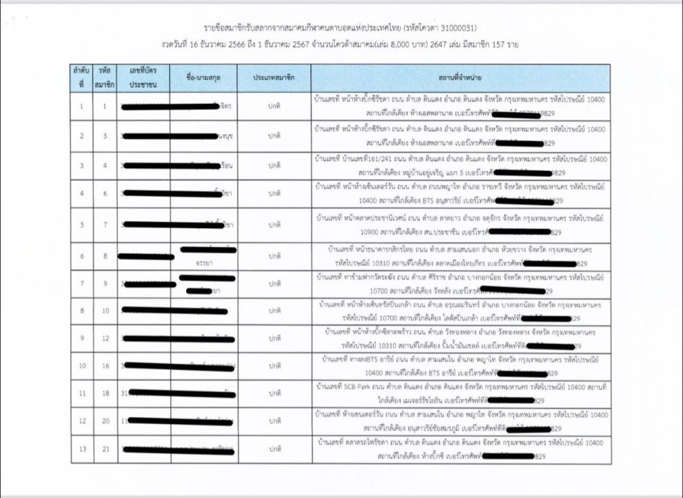 “他纳德” 不放弃继续揭露泰国盲人体育协会的彩票配额问题，发现不是运动员，姓名重复