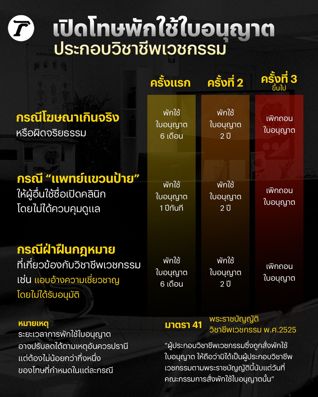 了解医生执照暂停的惩罚，是否还能继续执业