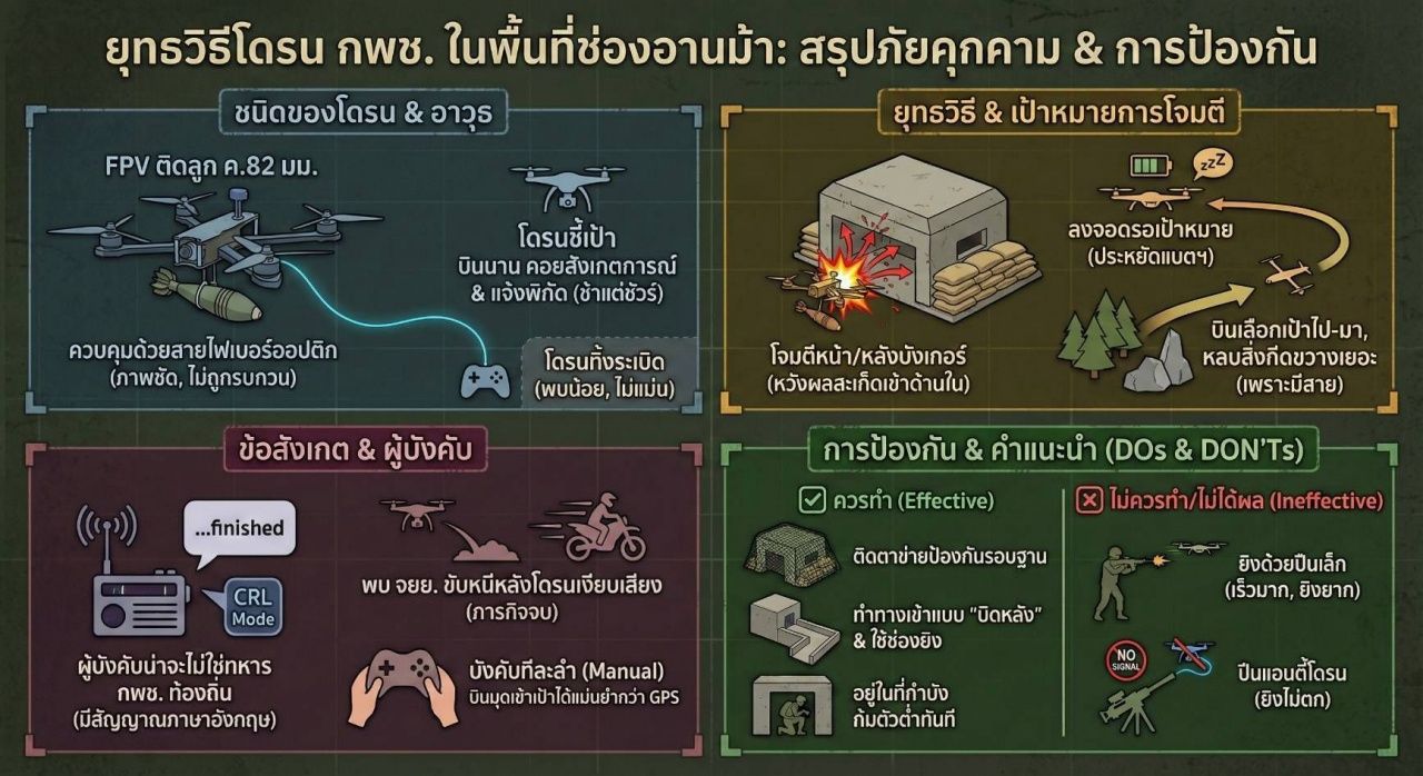 拆解自杀无人机 使用 FPV 连接炸弹 控制可能不是柬埔寨军人