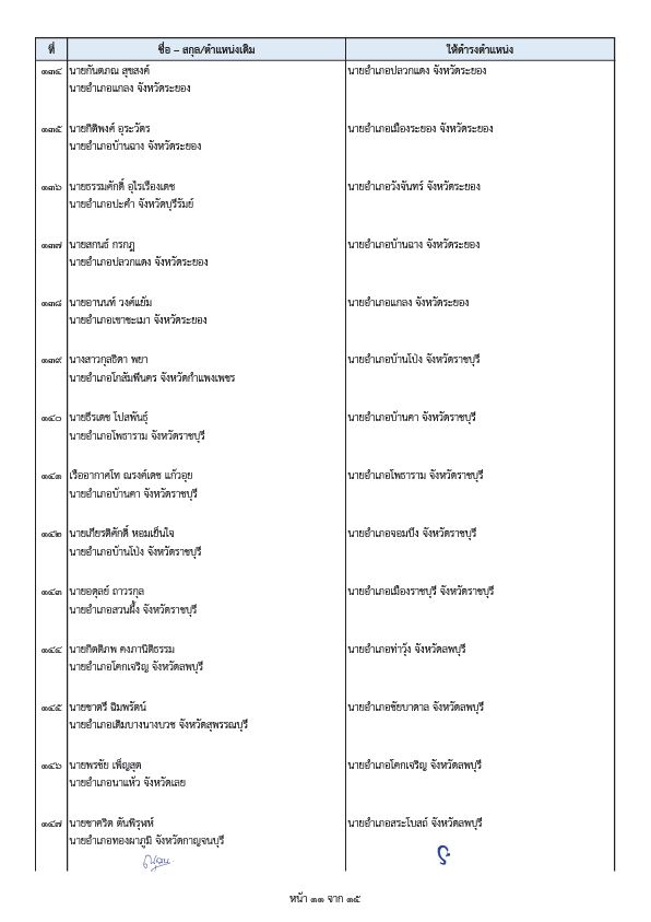 内政部两项命令 调动高级官员和郡长 共计203人