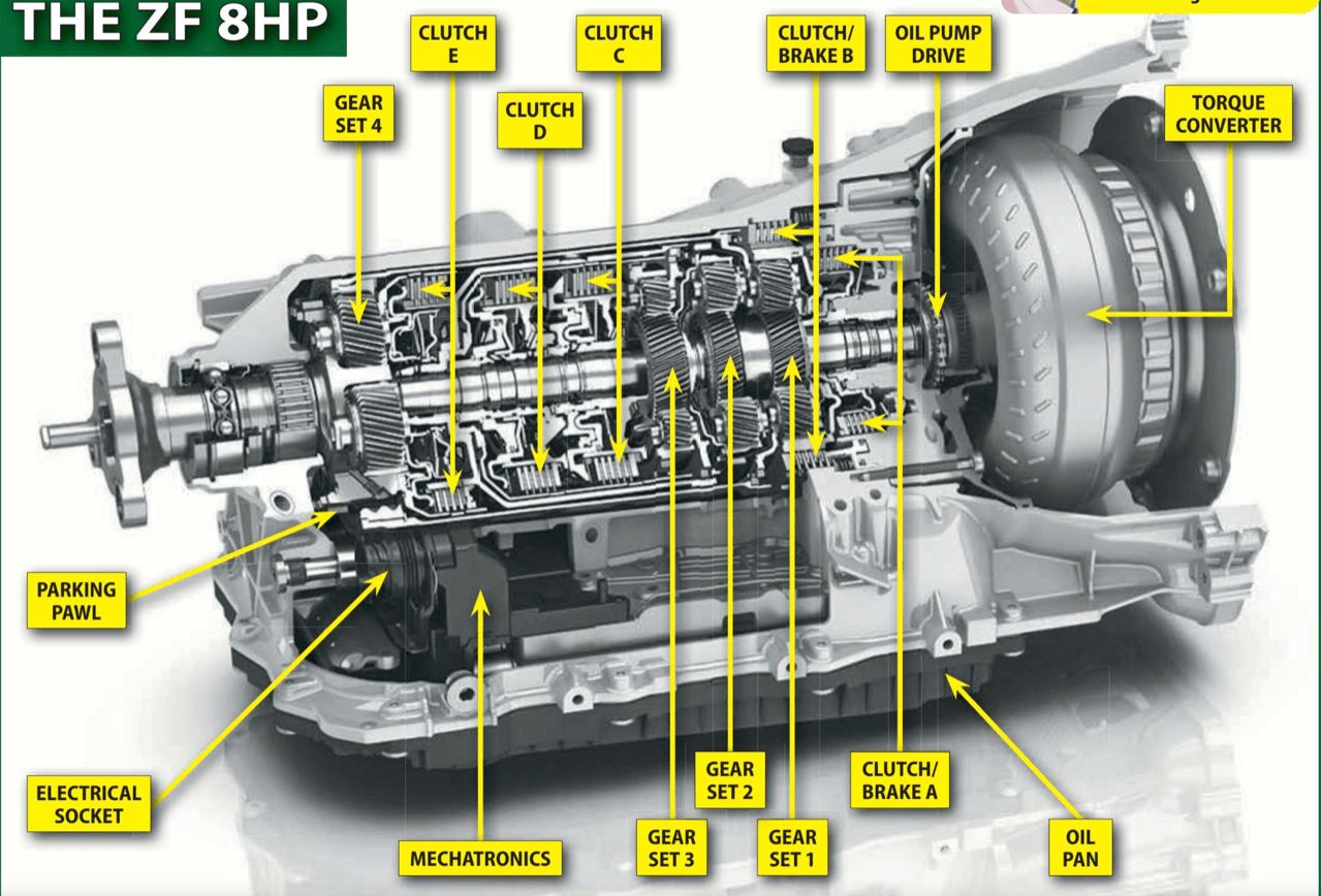 ZF8 HP自动变速器能承受多大的扭矩？