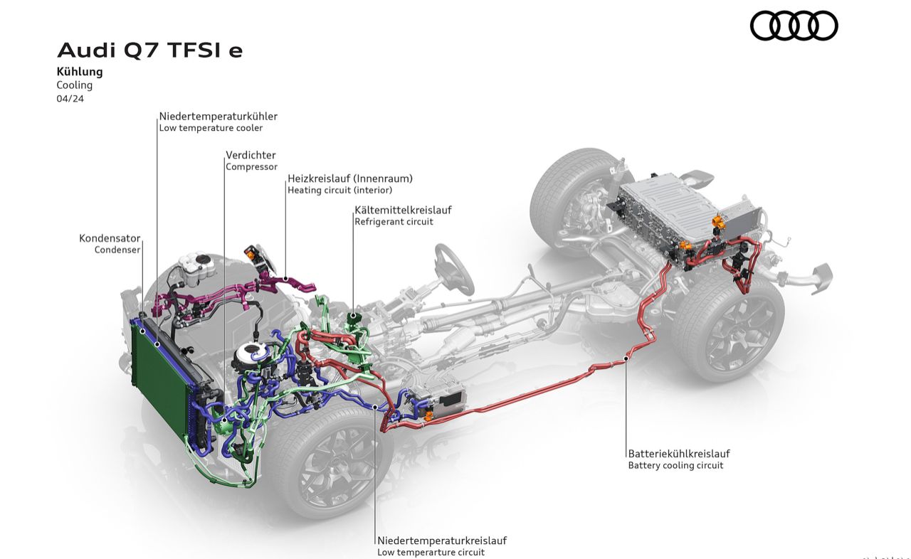 试驾体验：全新奥迪Q7 55 TFSI e quattro S Line Edition One