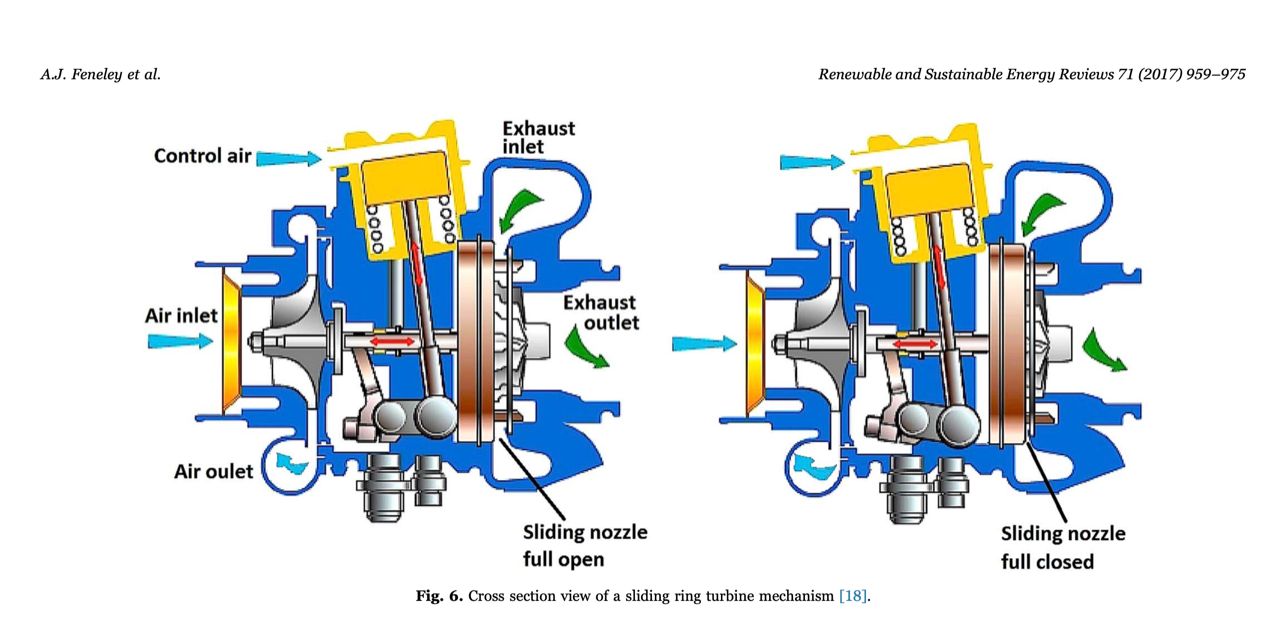 涡轮增压器如何提升发动机马力