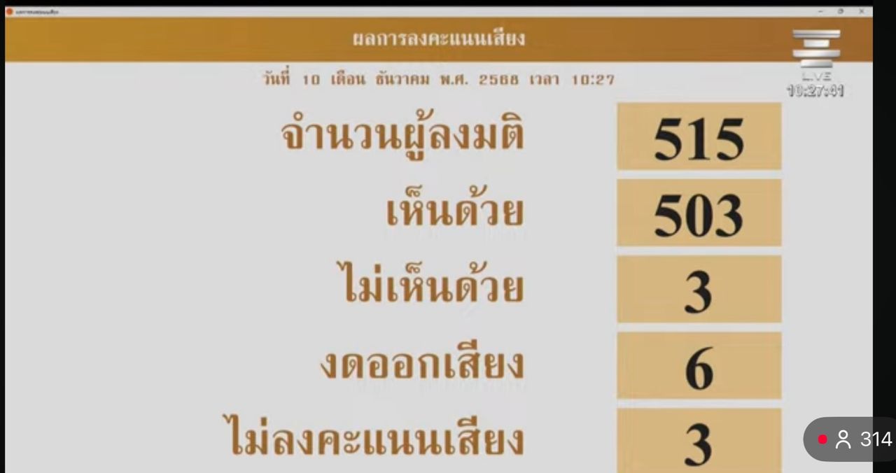 “纳塔武” 坚持修宪解锁人民权力 - 参议员拉查尼坷反对,称预算应该用于防洪