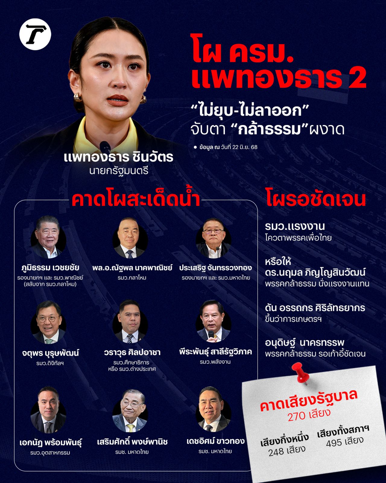 内阁名单 Peatonakarn 2 