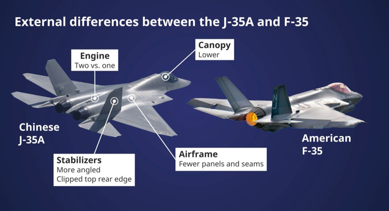 谁会留下，谁会落后 沈阳J-35 VS. F35
