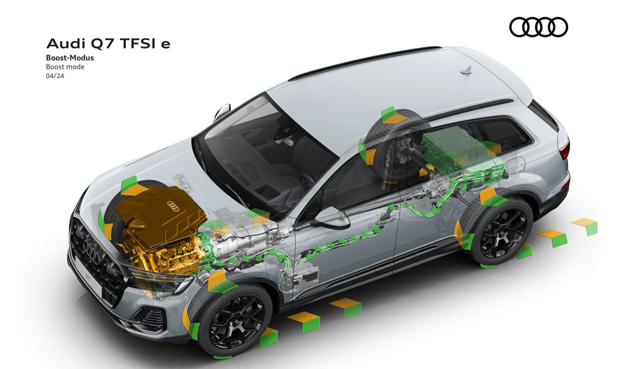 试驾体验：全新奥迪Q7 55 TFSI e quattro S Line Edition One