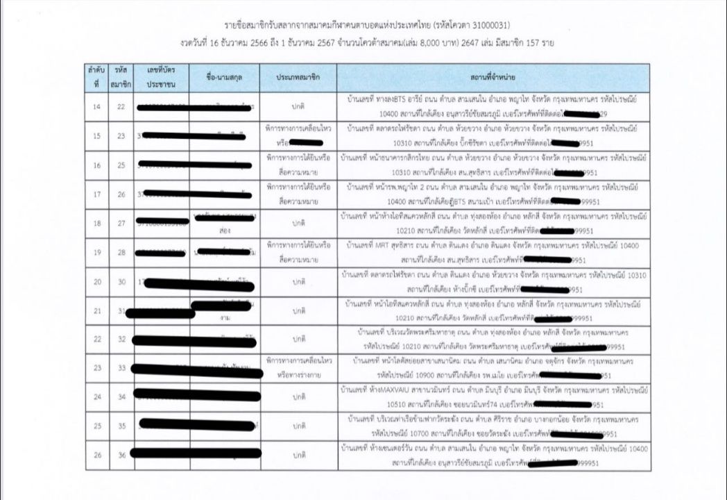 “他纳德” 不放弃继续揭露泰国盲人体育协会的彩票配额问题，发现不是运动员，姓名重复
