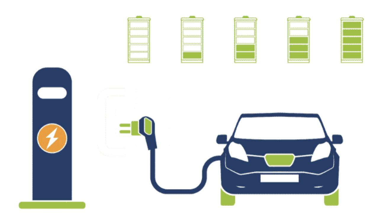 电动汽车与AC慢充的优势