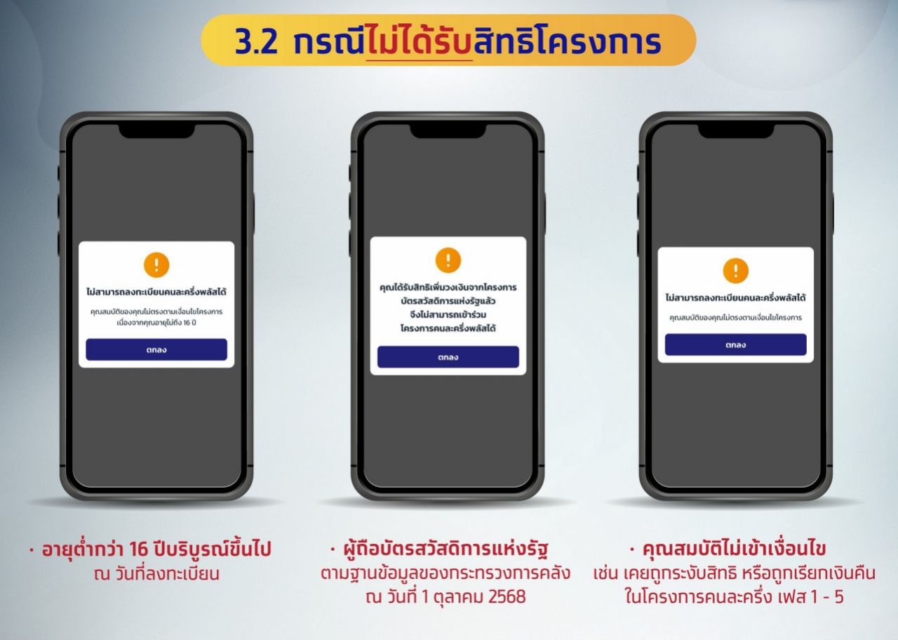 เปิดให้ลงทะเบียน 'คนละครึ่งพลัส' รับสิทธิวันแรก ผ่านแอป 'เป๋าตัง'