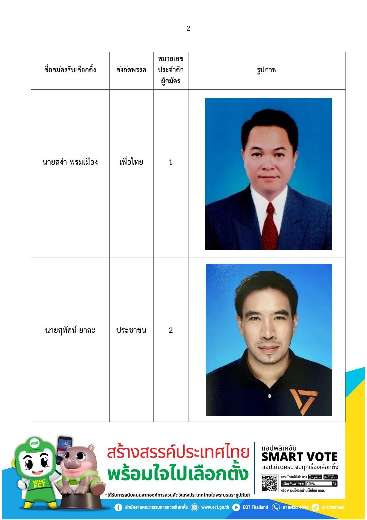 清莱第7选区补选结束 公民力量和为泰党对决