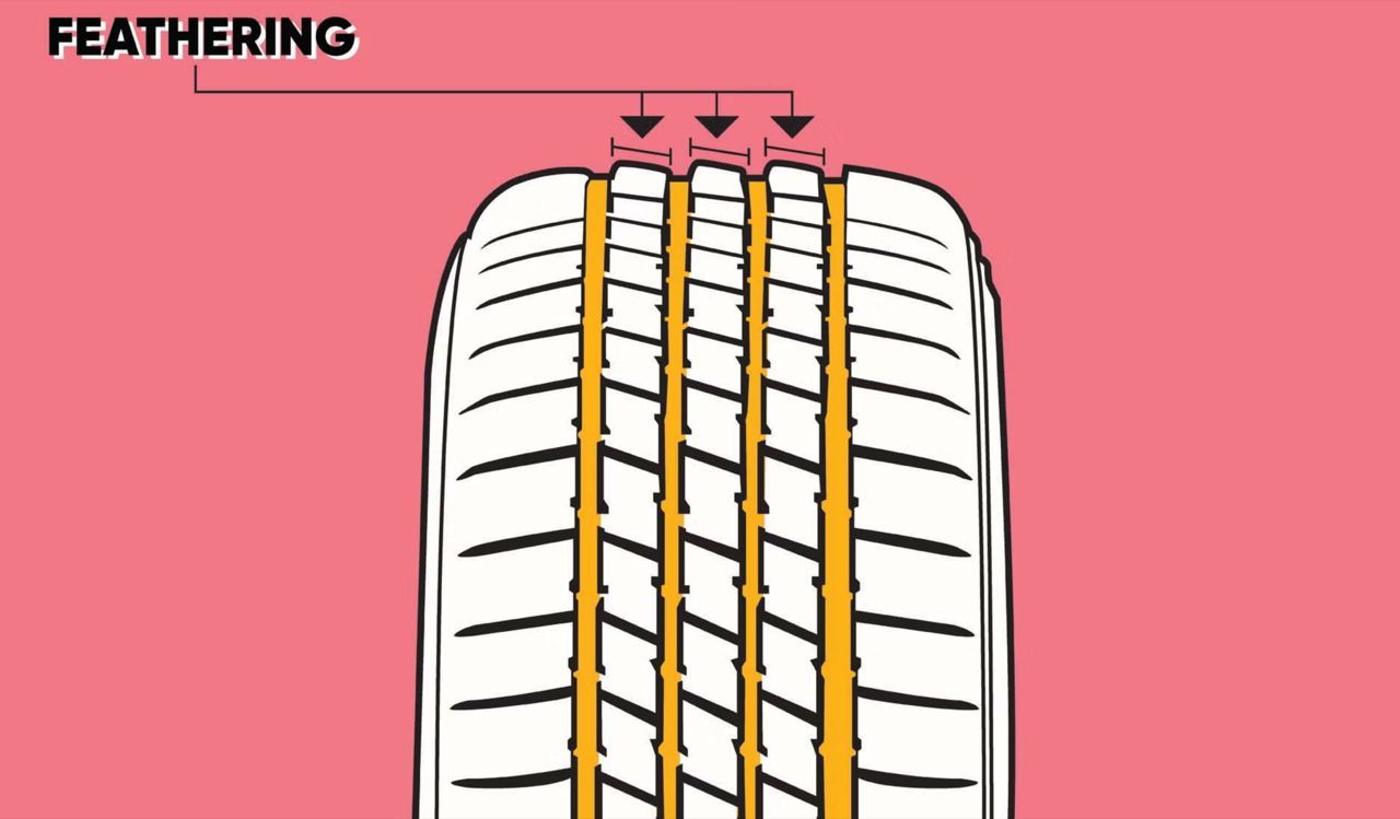 轮胎压力多少合适?
