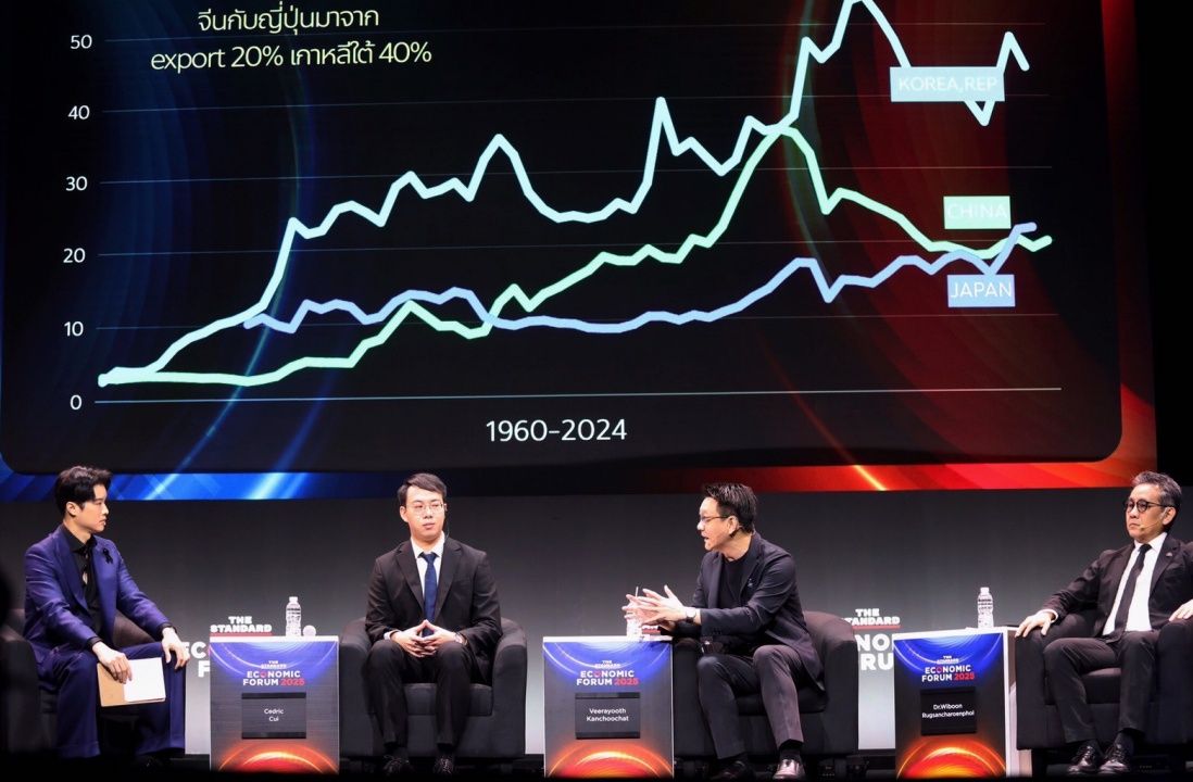 人民党副主席建议调整战略以减少对出口的依赖，重视国内经济