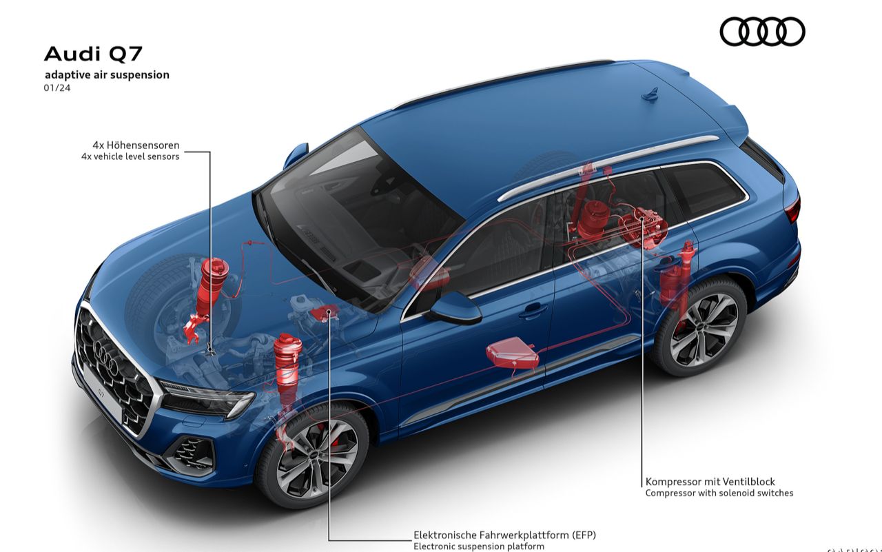 试驾体验：全新奥迪Q7 55 TFSI e quattro S Line Edition One