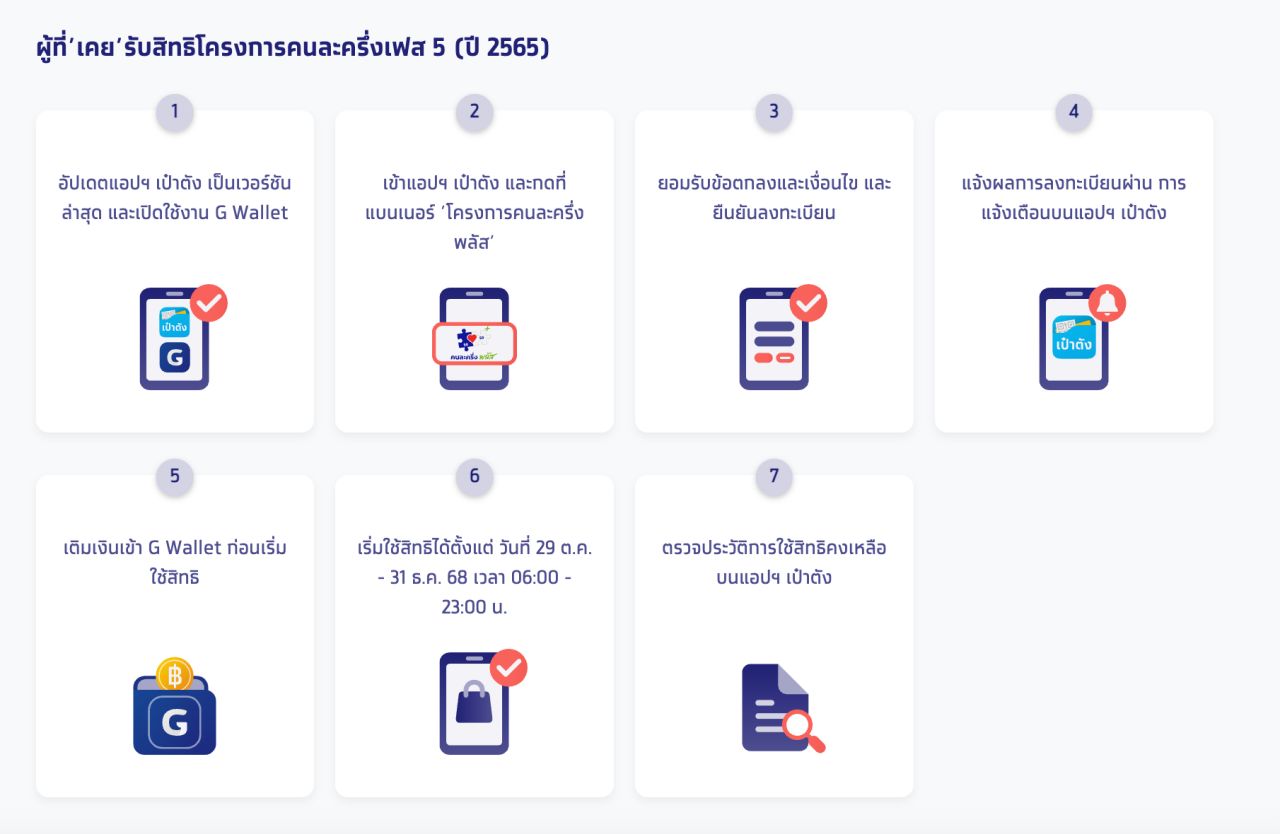 如何通过“เป๋าตัง”应用注册“คนละครึ่งพลัส”，享最高2400铢的权益