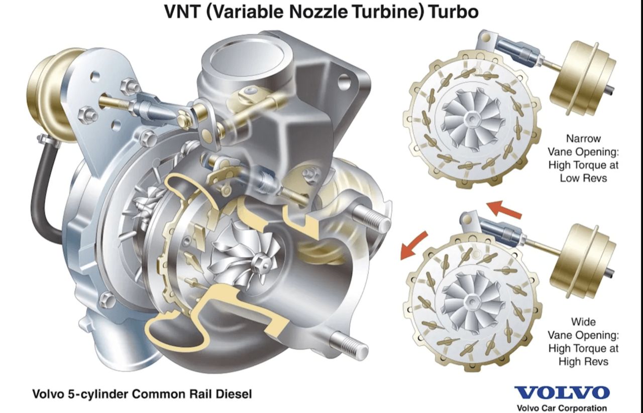 涡轮增压器如何提升发动机马力